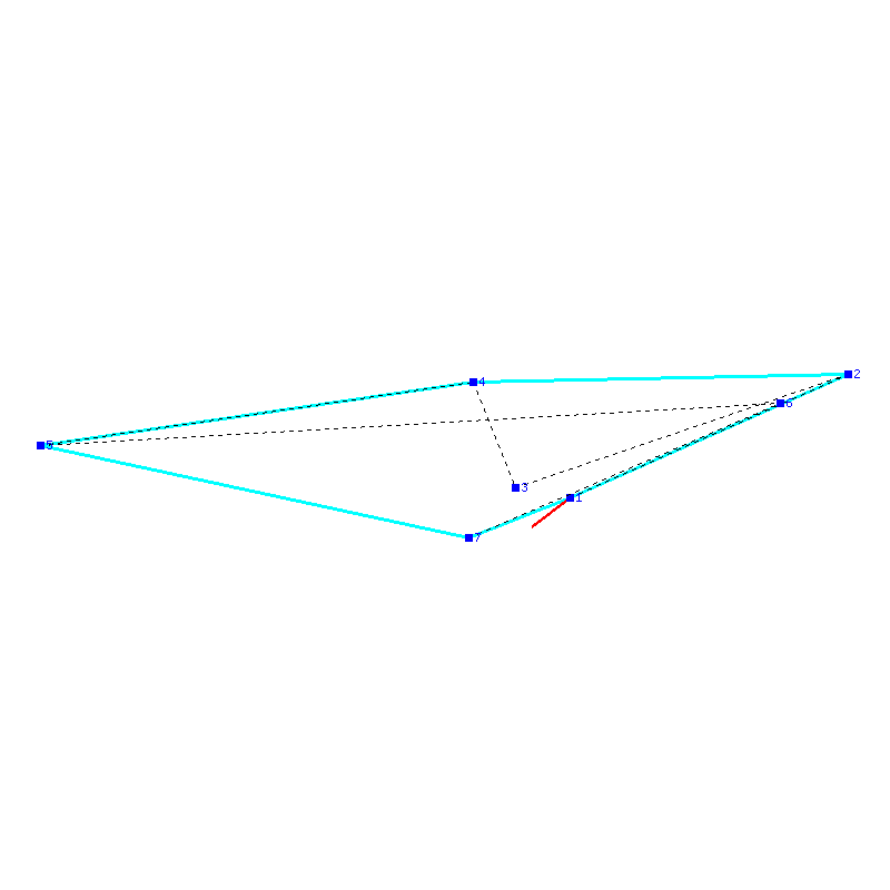 Flugauswertung